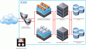 Infraestructura IaaS